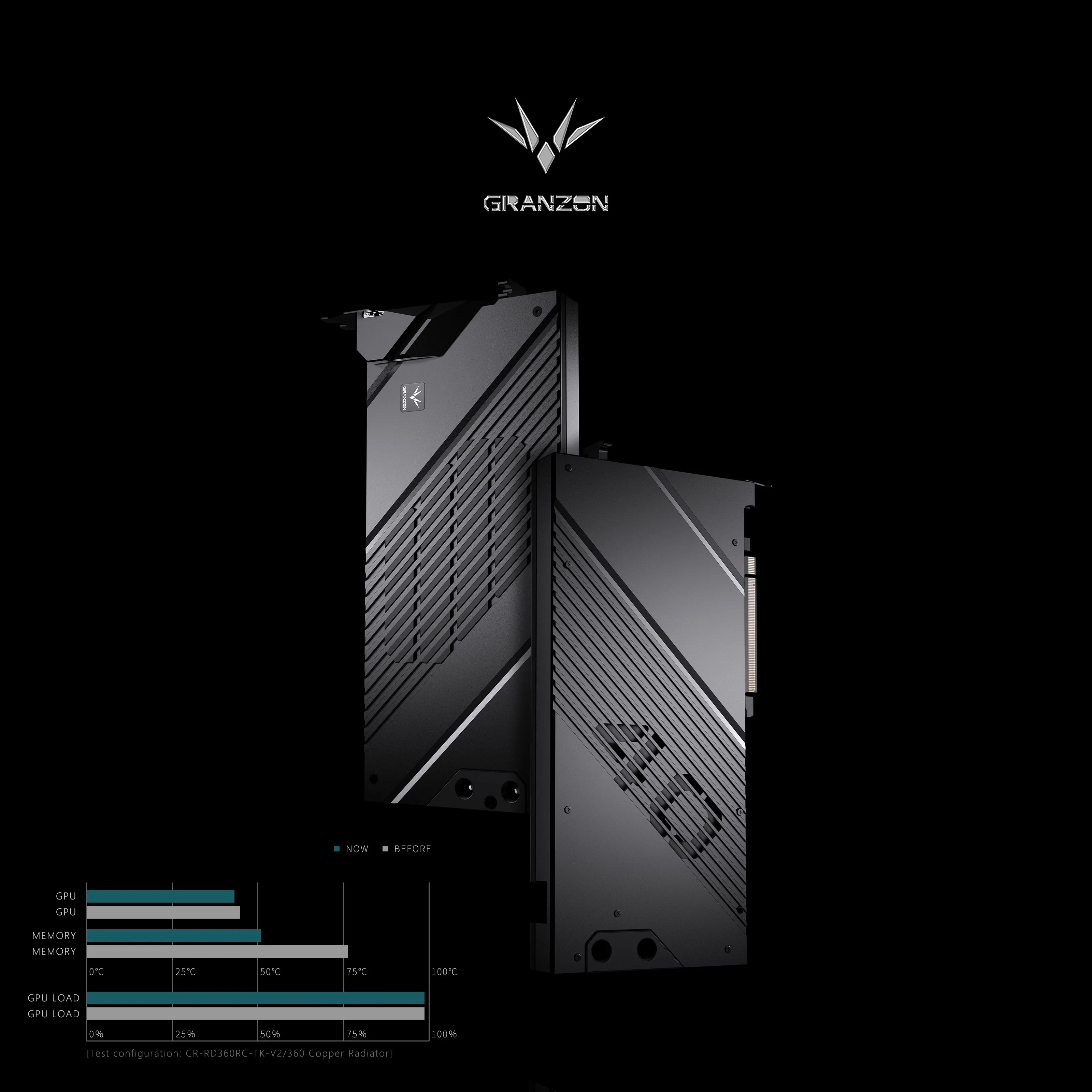Granzon GPU Su Bloğu, ASUS ROG - Rtx 4090 Water Block incelemesi ve fiyatı